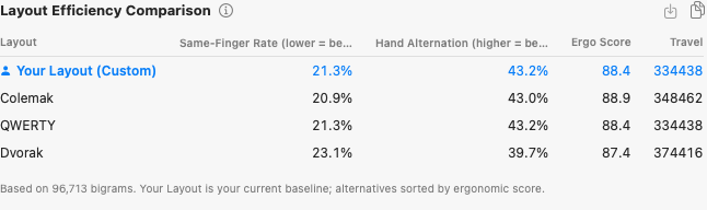 Layout Efficiency Comparison